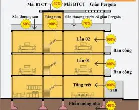 Cách tính m2 xây dựng thực tế: Lật tẩy chiêu trò "bơm" diện tích của nhà thầu