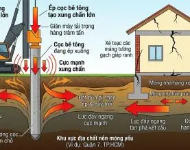 Xây nhà làm nứt tường nhà hàng xóm: Ai đền bù & cách xử lý êm đẹp