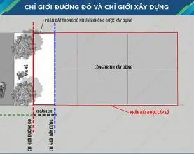 Lộ giới và khoảng lùi xây dựng là gì? Đừng để bị đập bỏ mặt tiền oan uổng