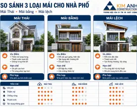 Mái Thái hay mái bằng? So sánh 3 loại mái Thái, bằng, lệch và cách chọn cho nhà phố