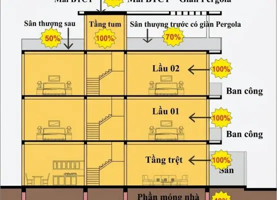 Cách tính m2 xây dựng thực tế: Lật tẩy chiêu trò "bơm" diện tích của nhà thầu