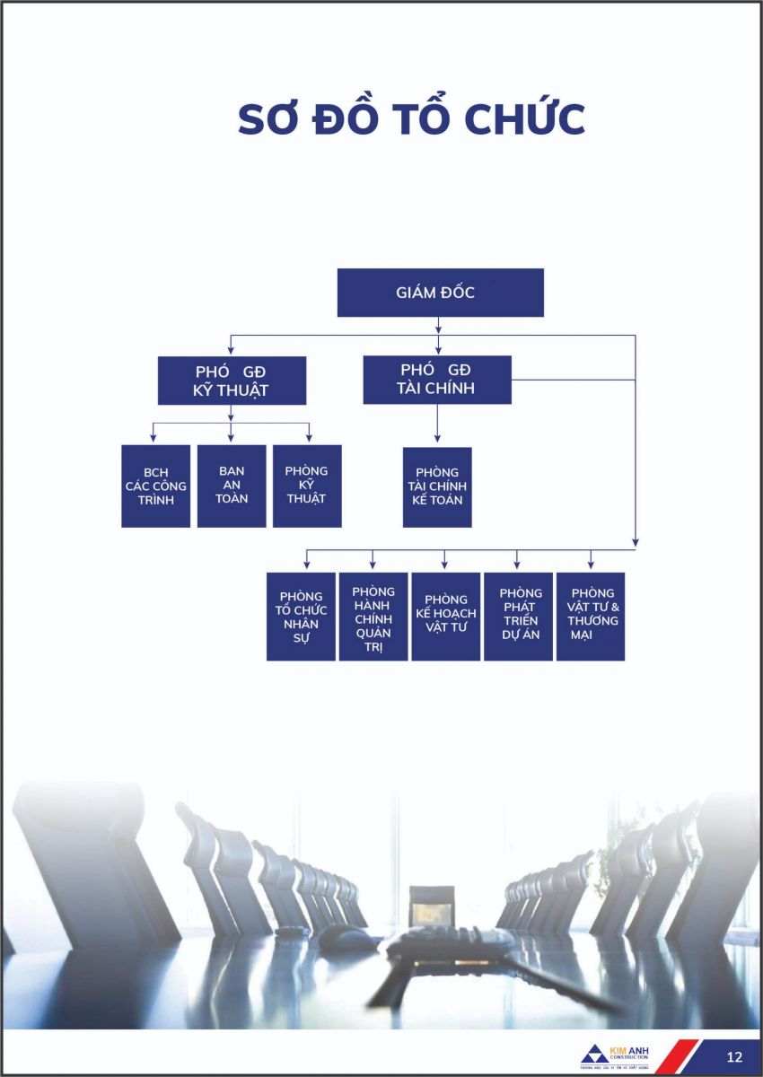 Hồ sơ năng lực X&acirc;y Dựng Kim Anh