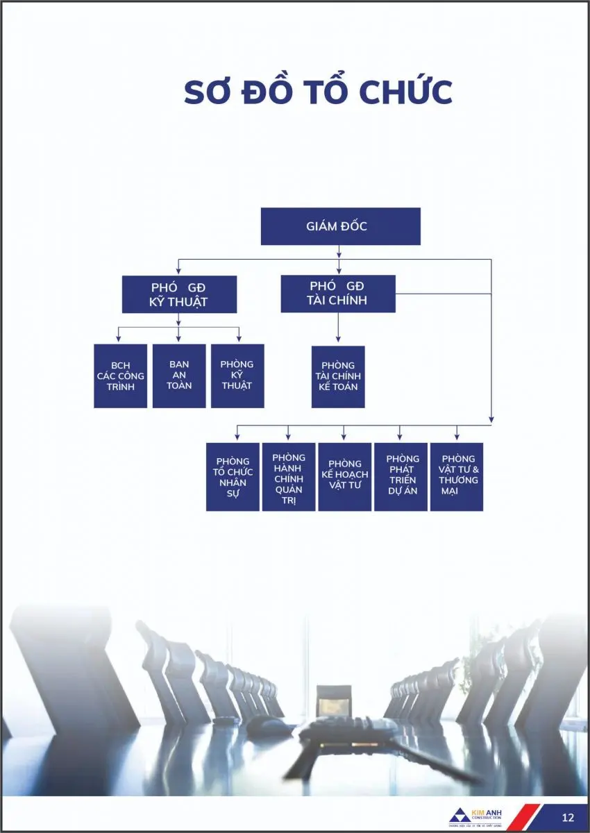 Hồ sơ năng lực X&acirc;y Dựng Kim Anh