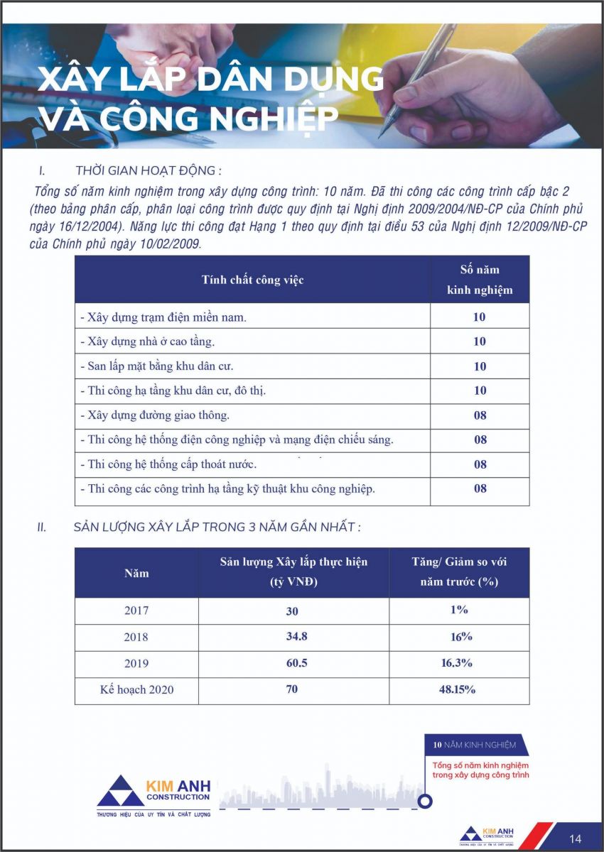 Hồ sơ năng lực X&acirc;y Dựng Kim Anh