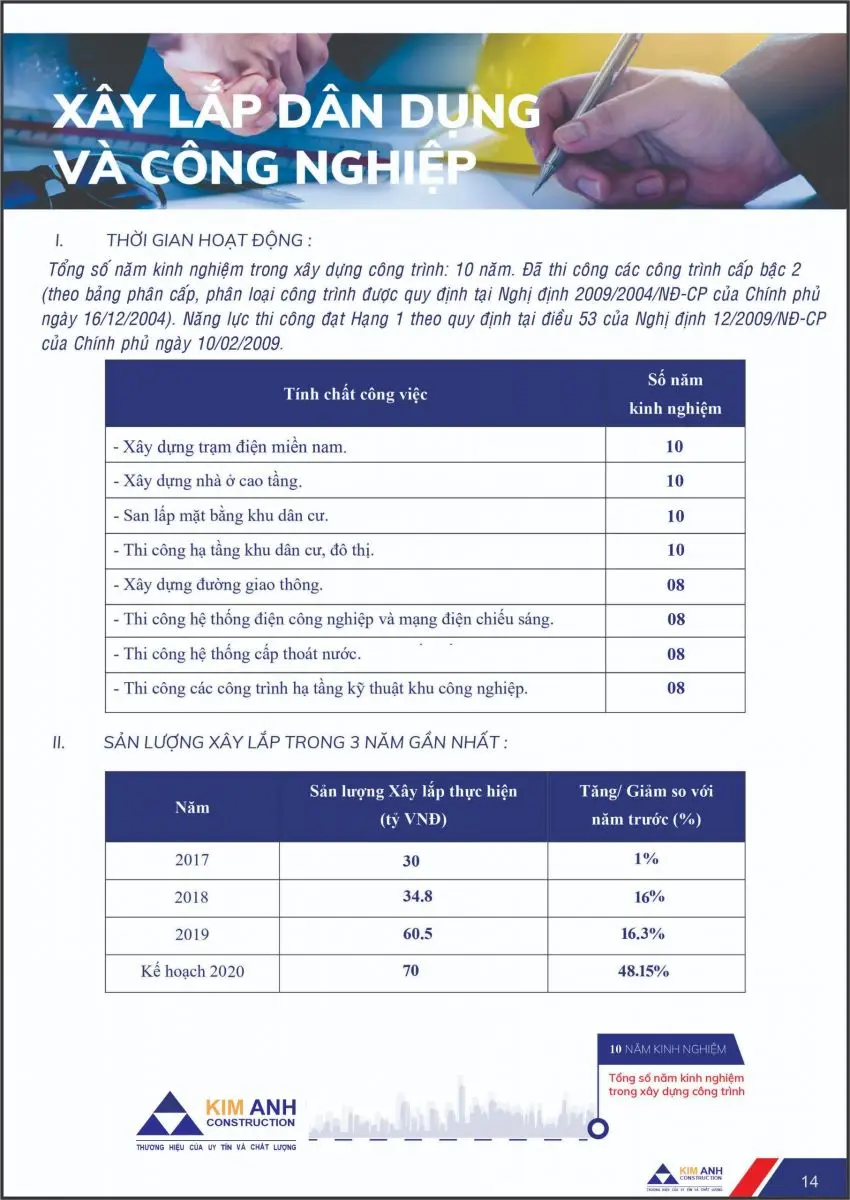 Hồ sơ năng lực X&acirc;y Dựng Kim Anh