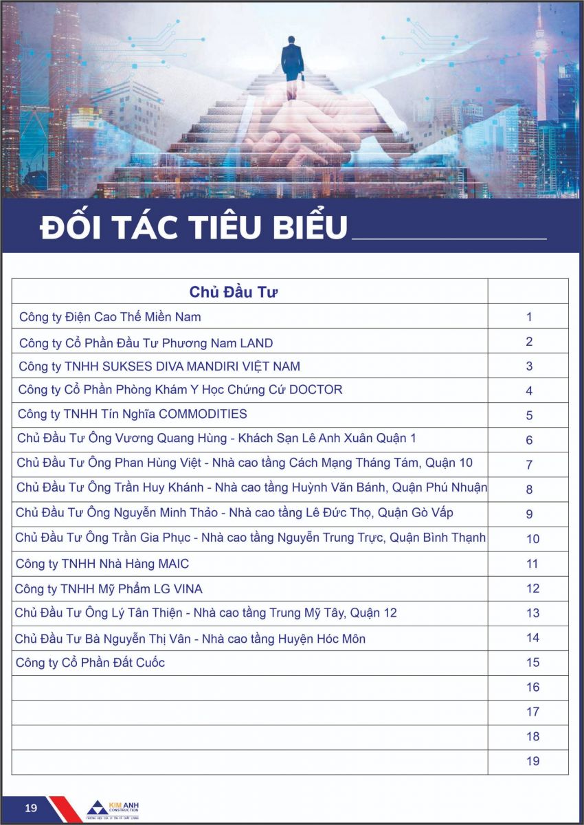Hồ sơ năng lực X&acirc;y Dựng Kim Anh