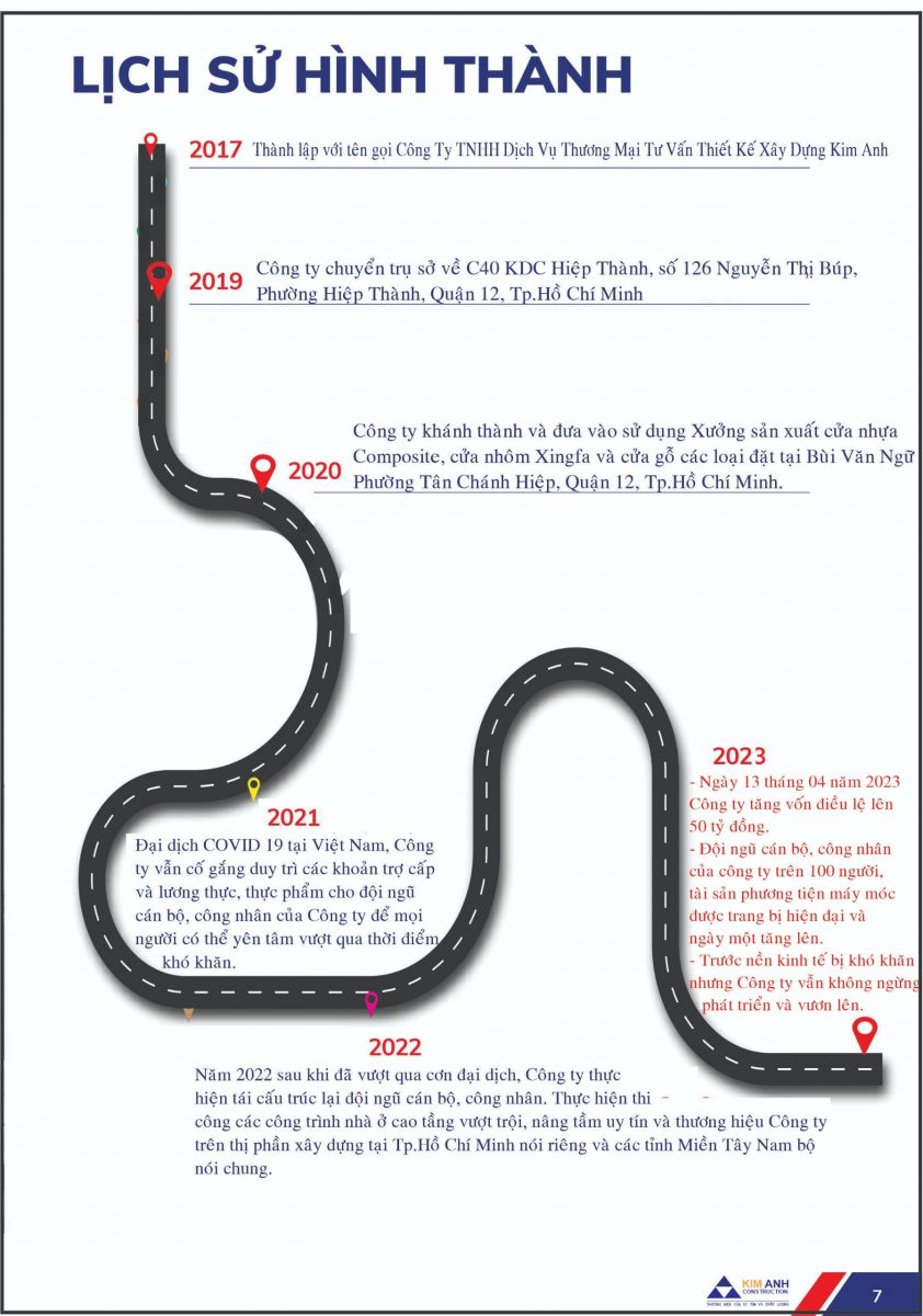 Hồ sơ năng lực X&acirc;y Dựng Kim Anh