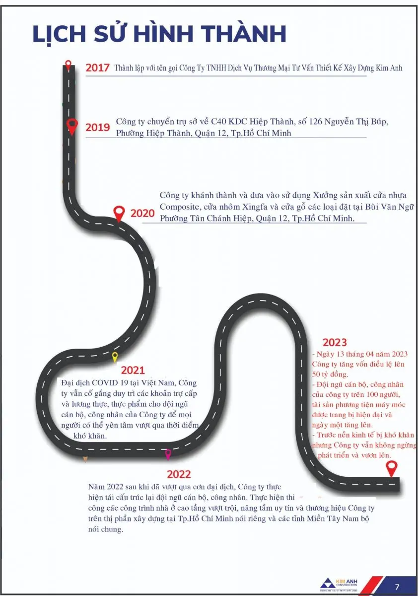 Hồ sơ năng lực X&acirc;y Dựng Kim Anh