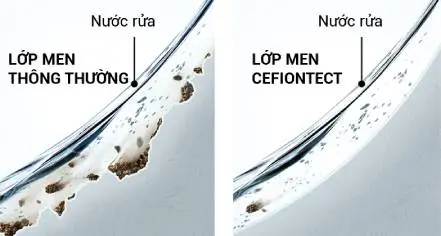 C&ocirc;ng nghệ cefiontect toto