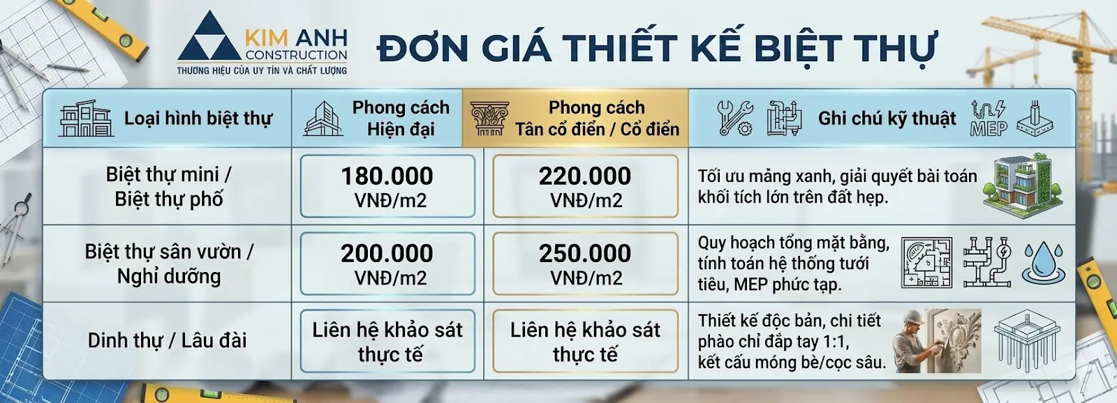 Bảng đơn giá thiết kế nhà phố