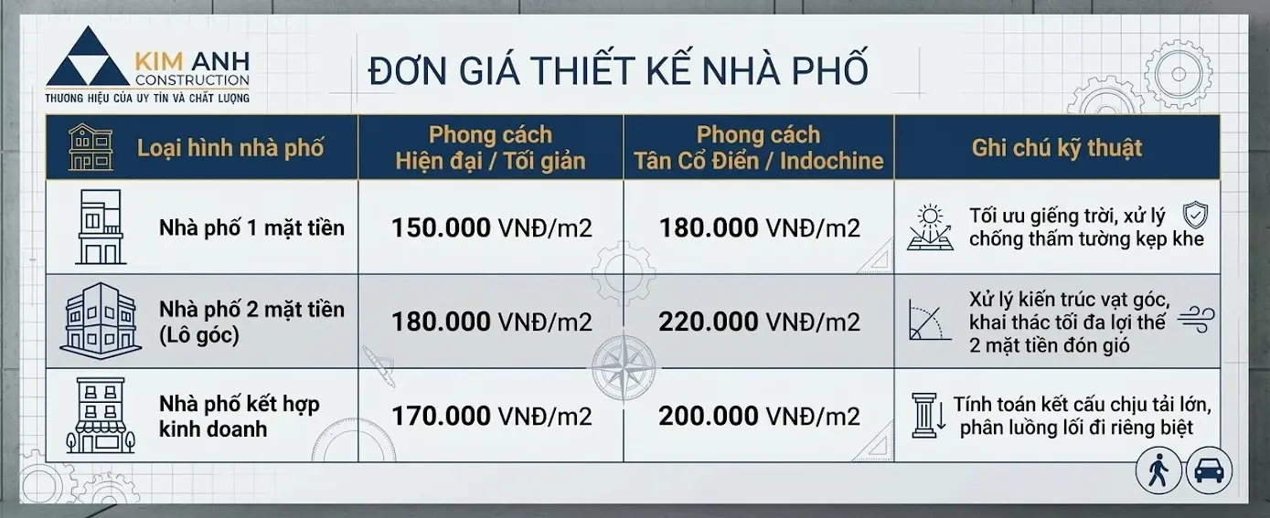 Bảng đơn giá thiết kế nhà phố
