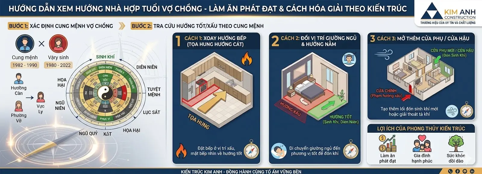 Vợ chồng "trái cung" (Người Đông - Kẻ Tây): Cách hóa giải đỉnh cao bằng Kiến trúc