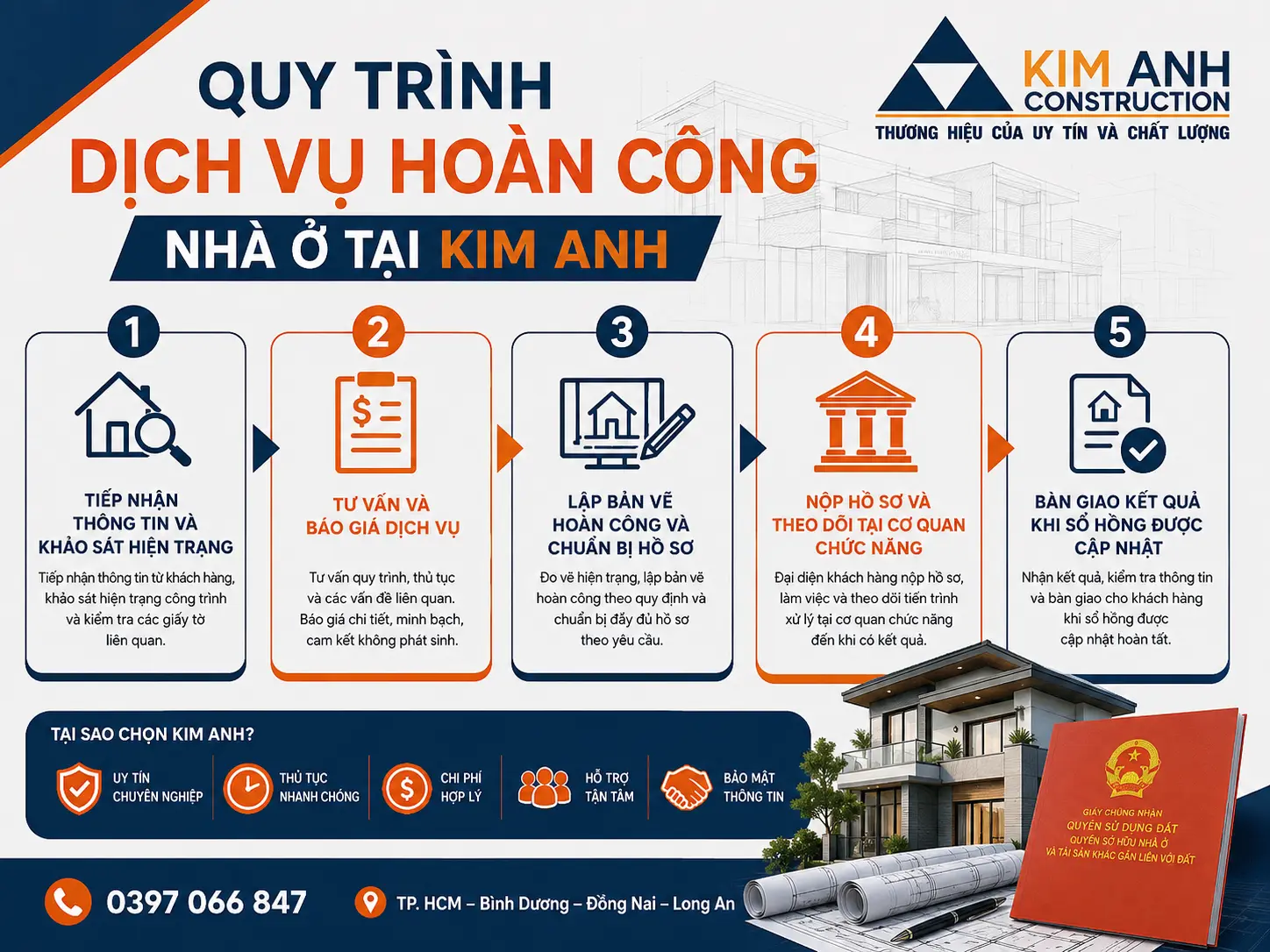 Quy tr&igrave;nh dịch vụ ho&agrave;n c&ocirc;ng nh&agrave; ở tại Kim Anh