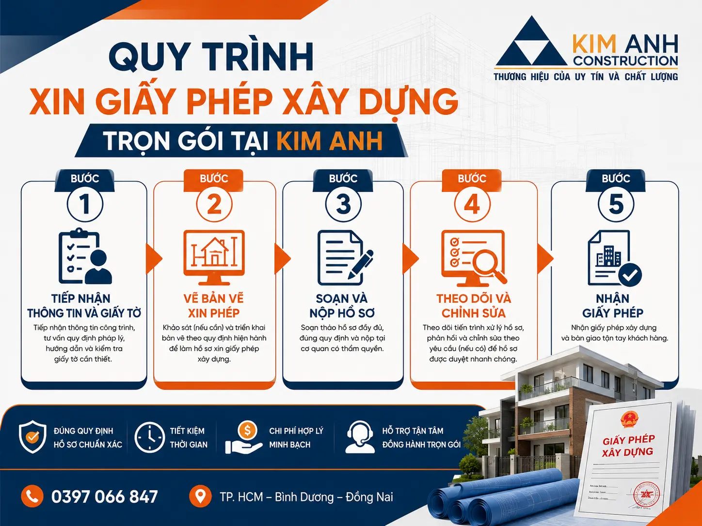 Quy tr&igrave;nh xin giấy ph&eacute;p x&acirc;y dựng trọn g&oacute;i tại Kim Anh