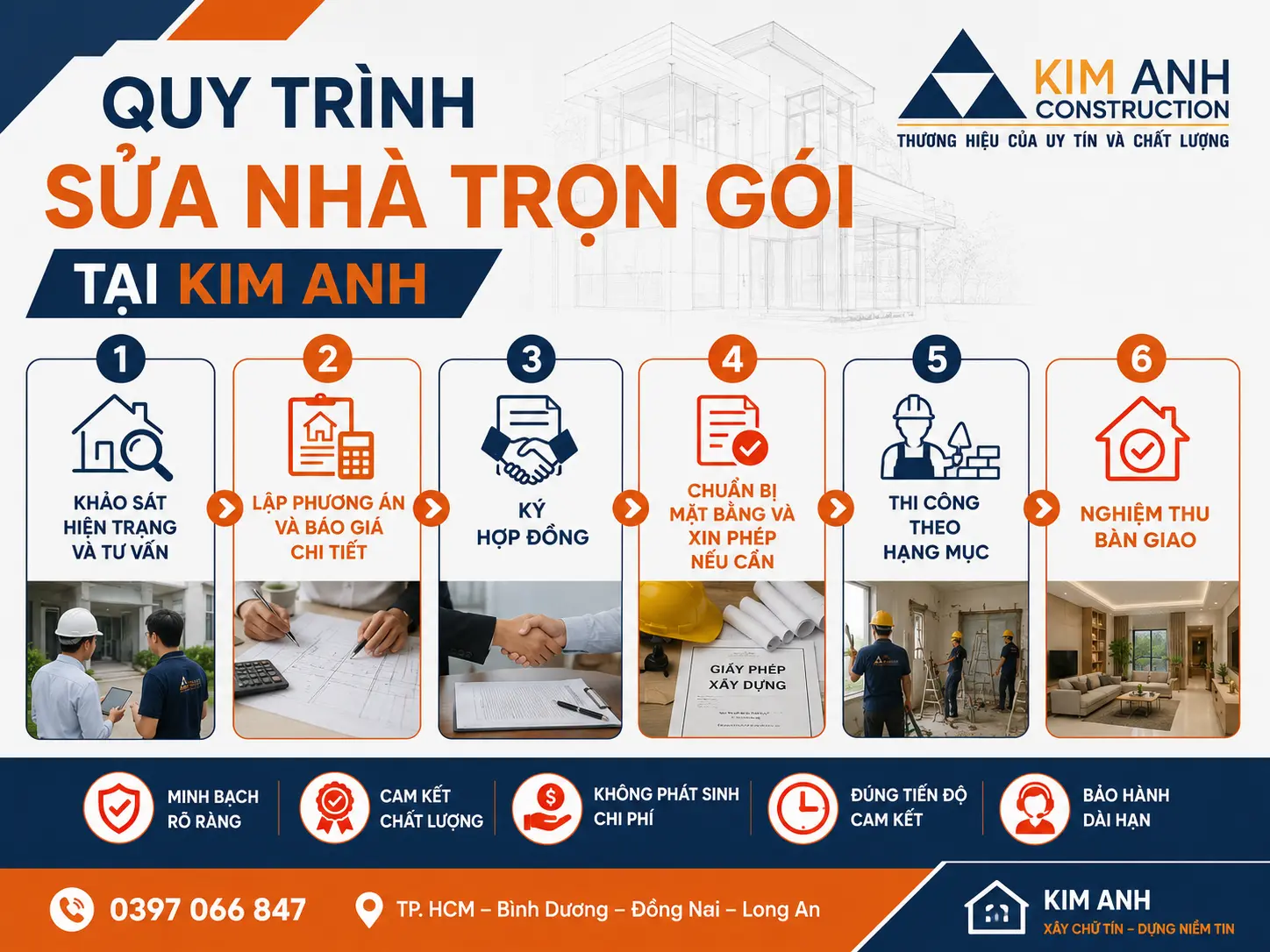 Quy tr&igrave;nh sửa nh&agrave; trọn g&oacute;i chuẩn tại X&acirc;y Dựng Kim Anh