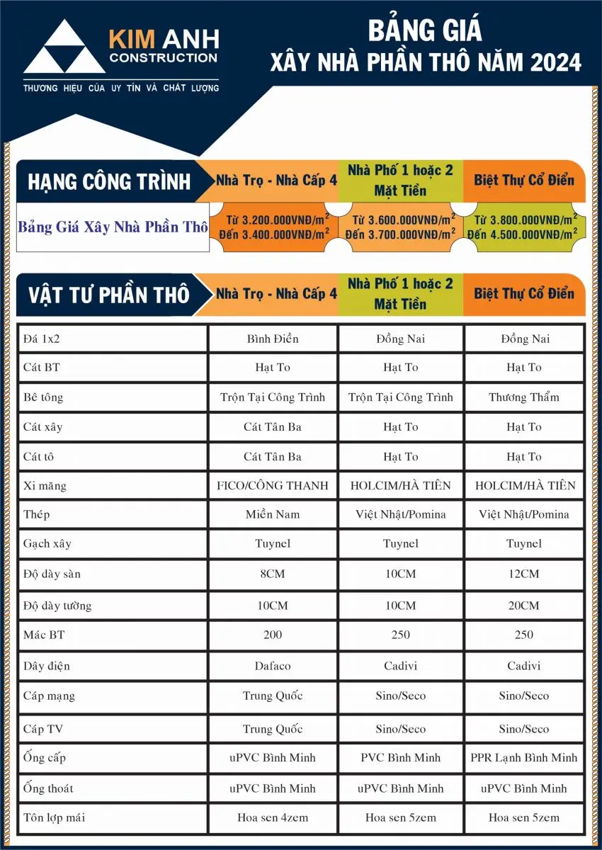 Bảng b&aacute;o gi&aacute; x&acirc;y nh&agrave; phần th&ocirc;