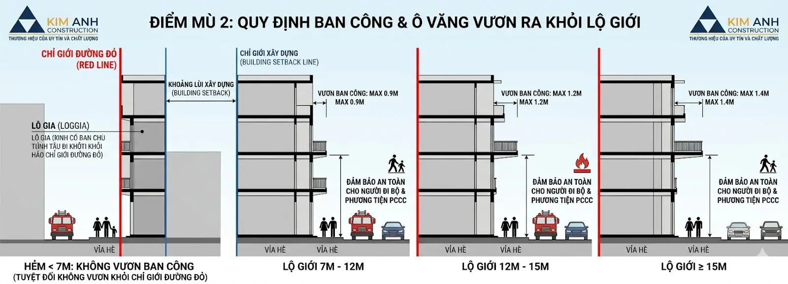 Quy định l&agrave;m ban c&ocirc;ng, &ocirc; văng vươn ra khỏi lộ giới