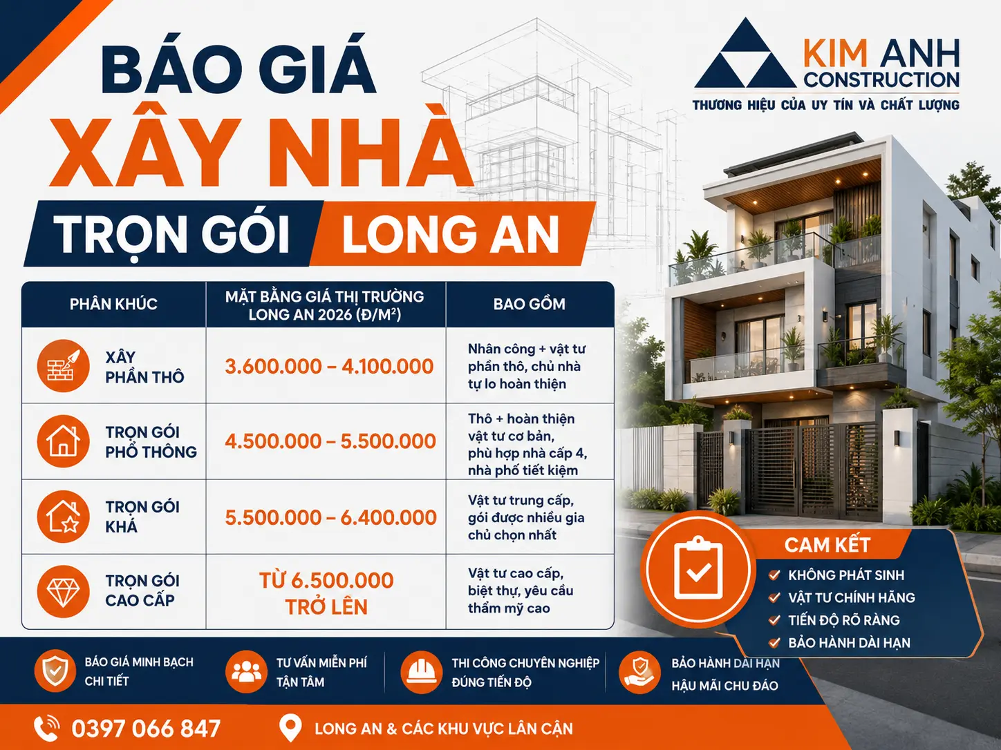 Bảng gi&aacute; x&acirc;y nh&agrave; trọn g&oacute;i tại Long An